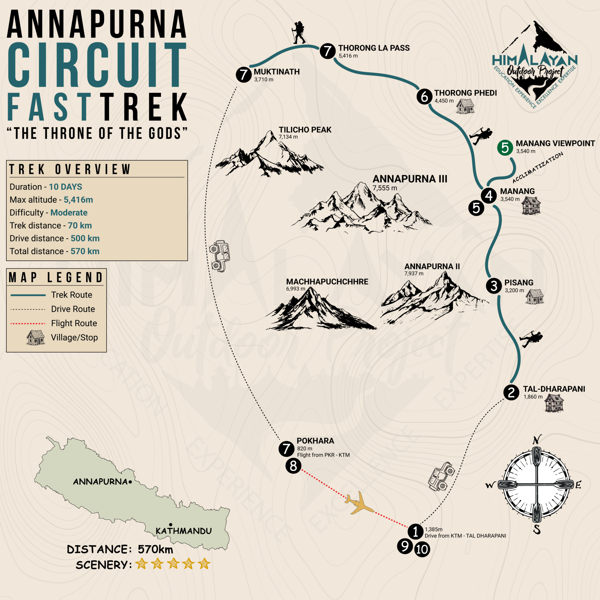 Annapurna Fast Trek