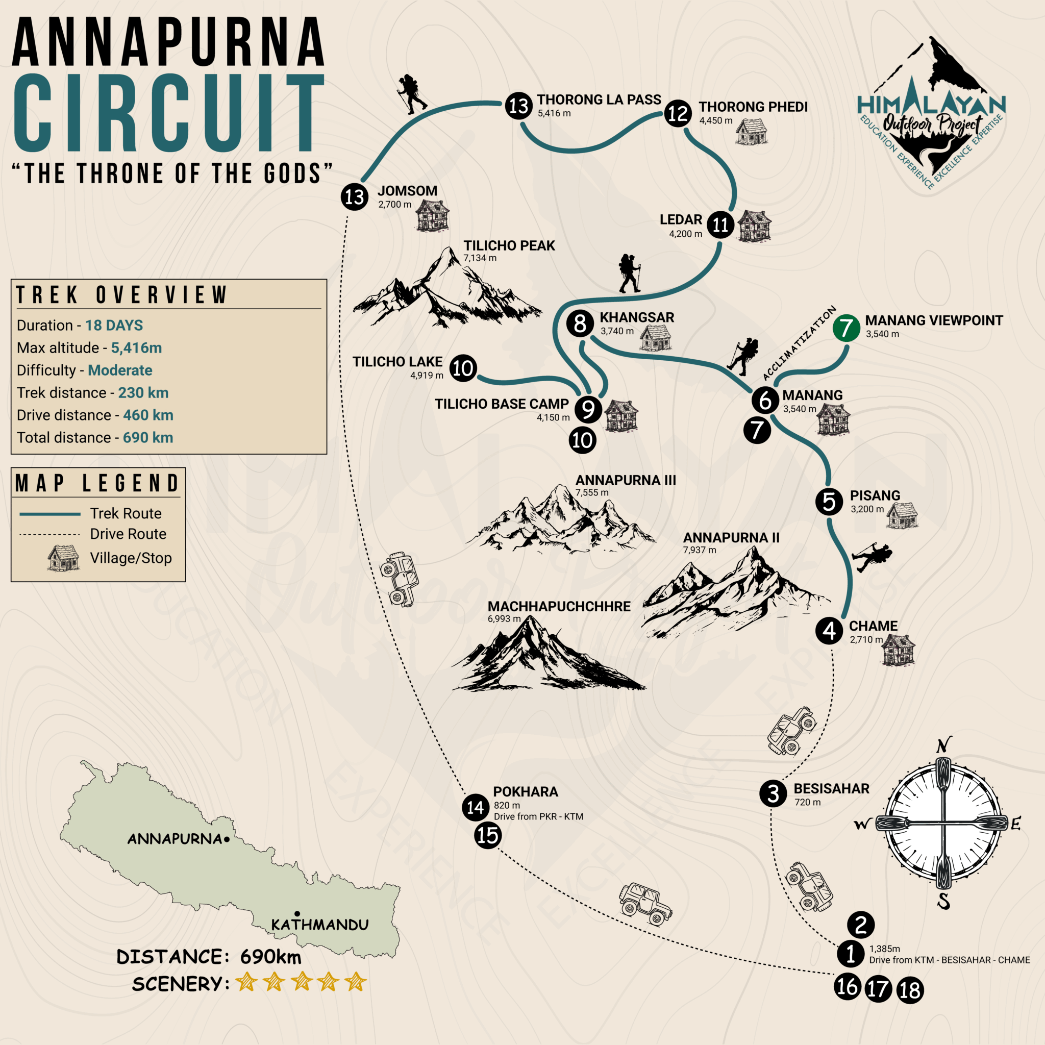 Annapurna Circuit Trek / Annapurna Fast Trek