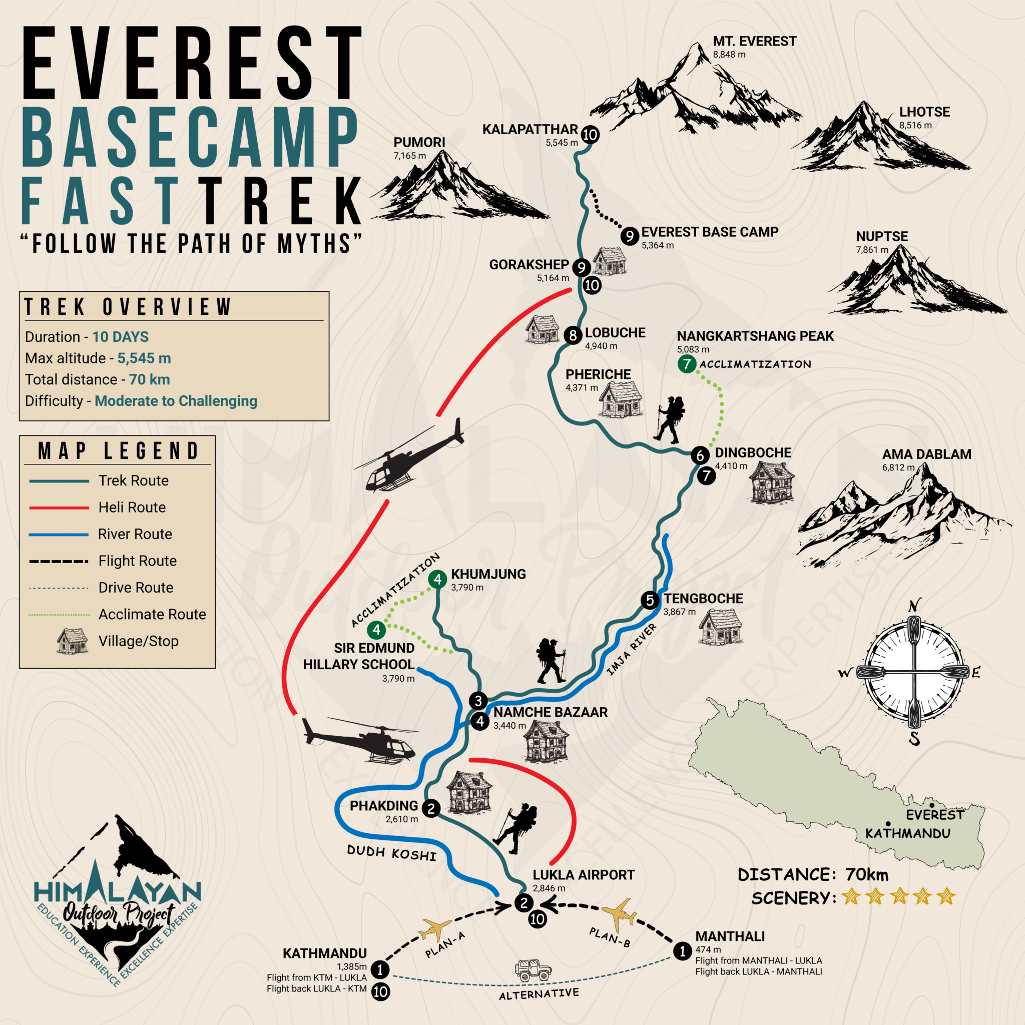 Everest Base Camp Fast Trek