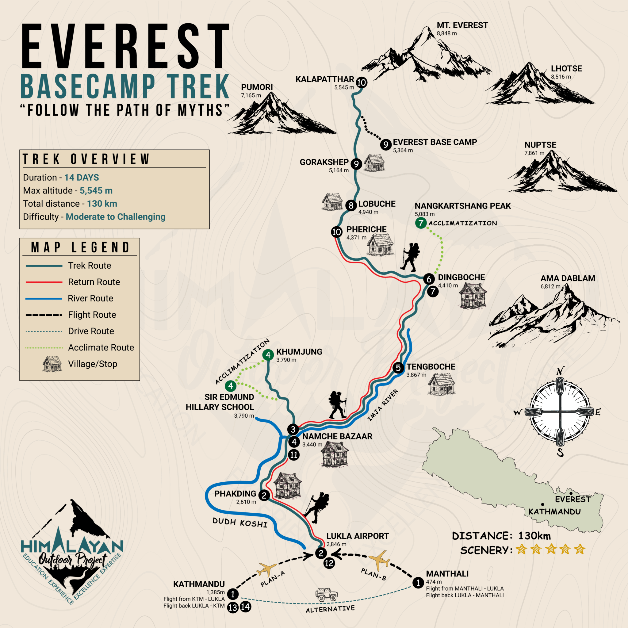 Everest Basecamp Trek
