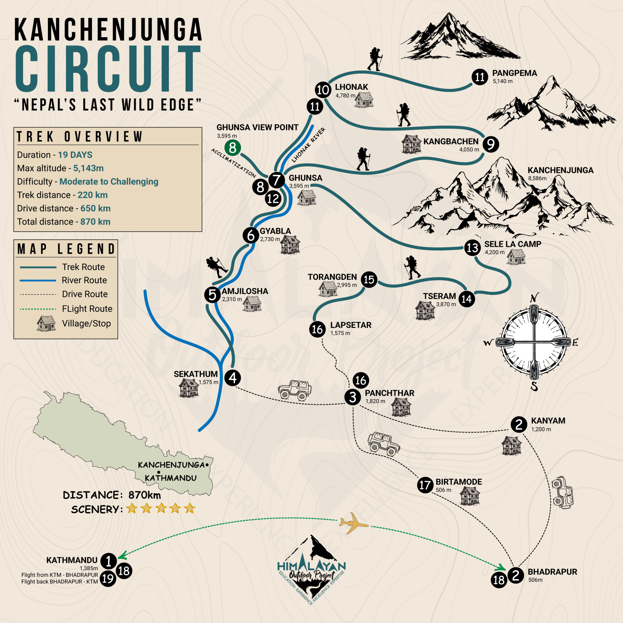 kanchenjunga circuit trek