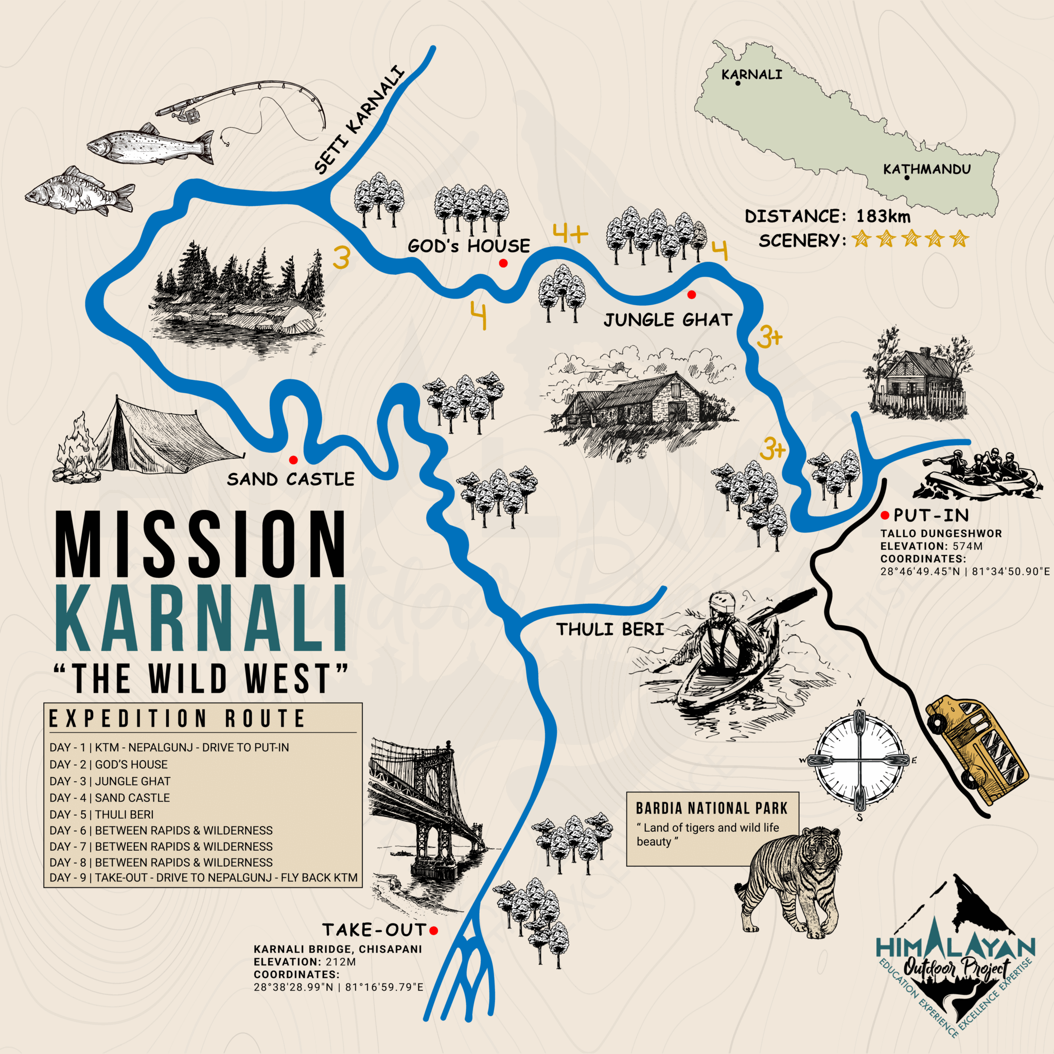 Karnali River Expedition route map