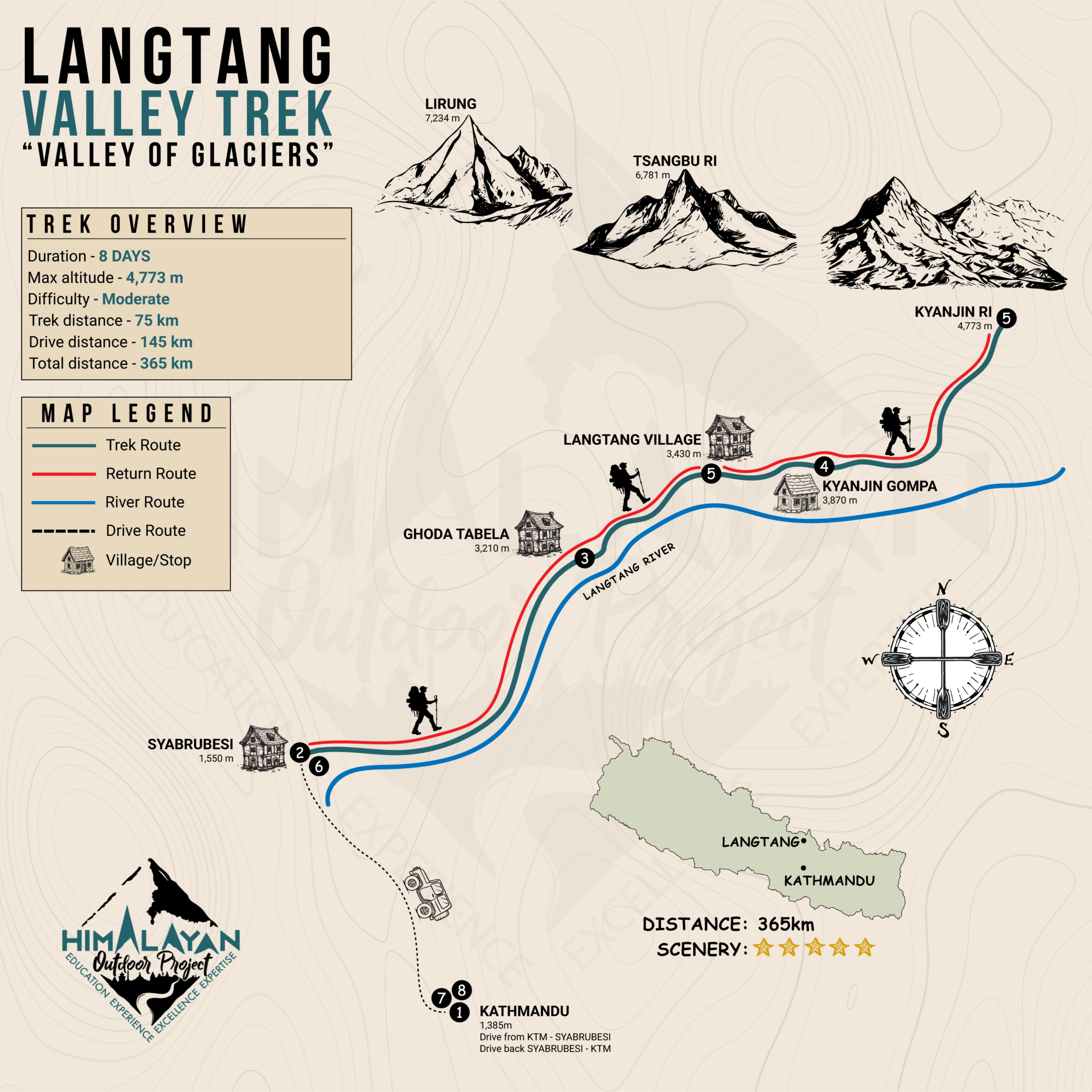 Langtang Valley Trek / Langtang