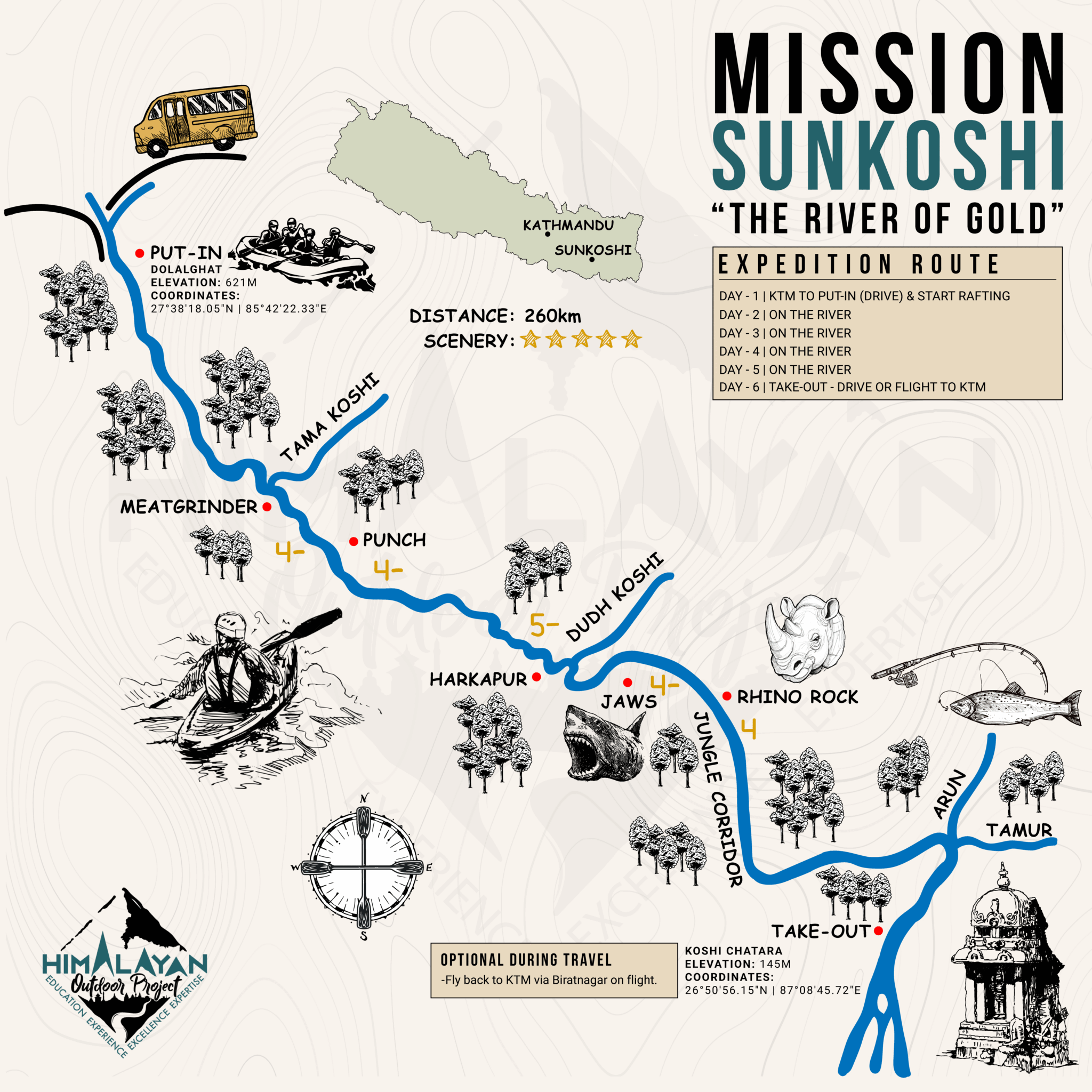 Sunkoshi River Expedition route map