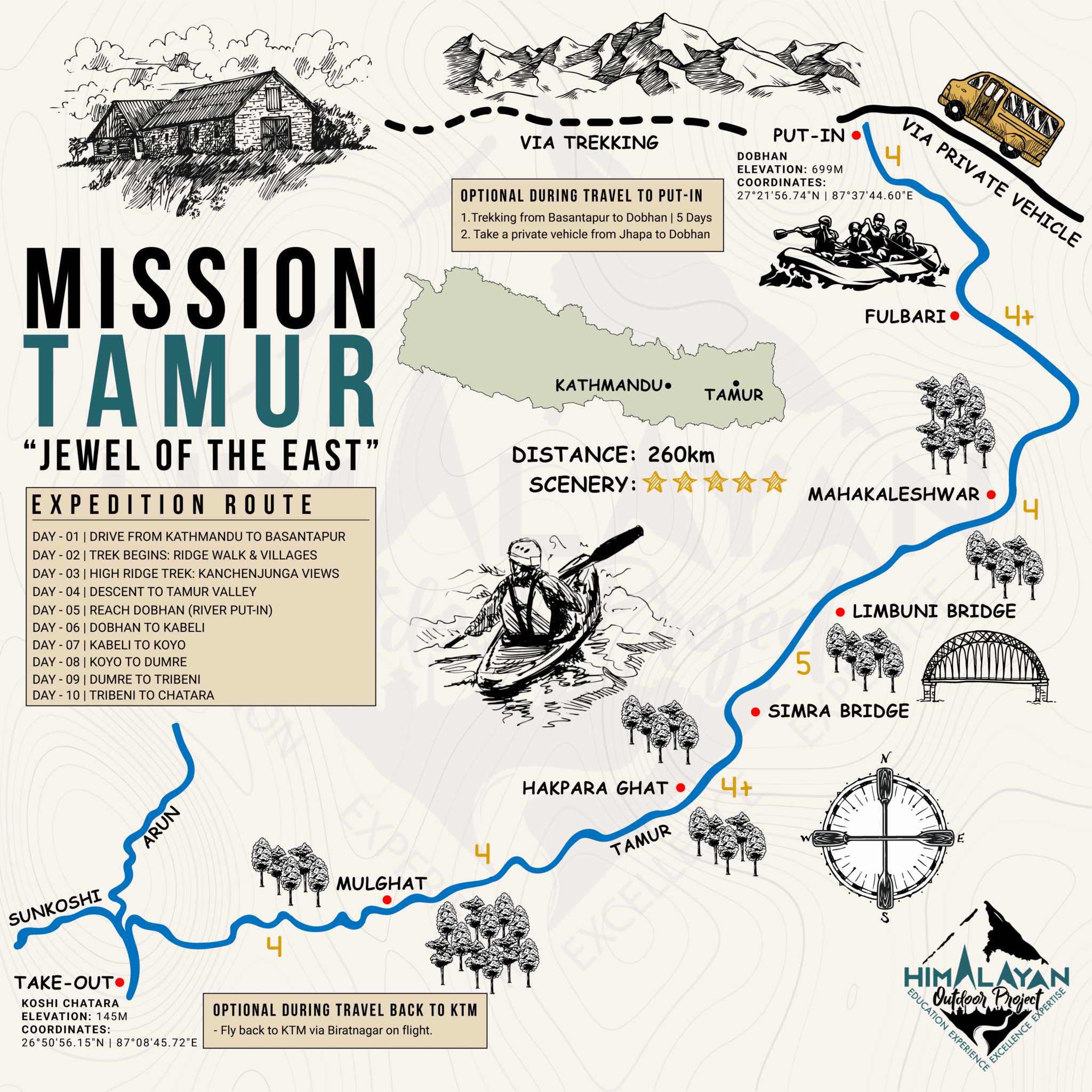 Tamur River Expedition route map