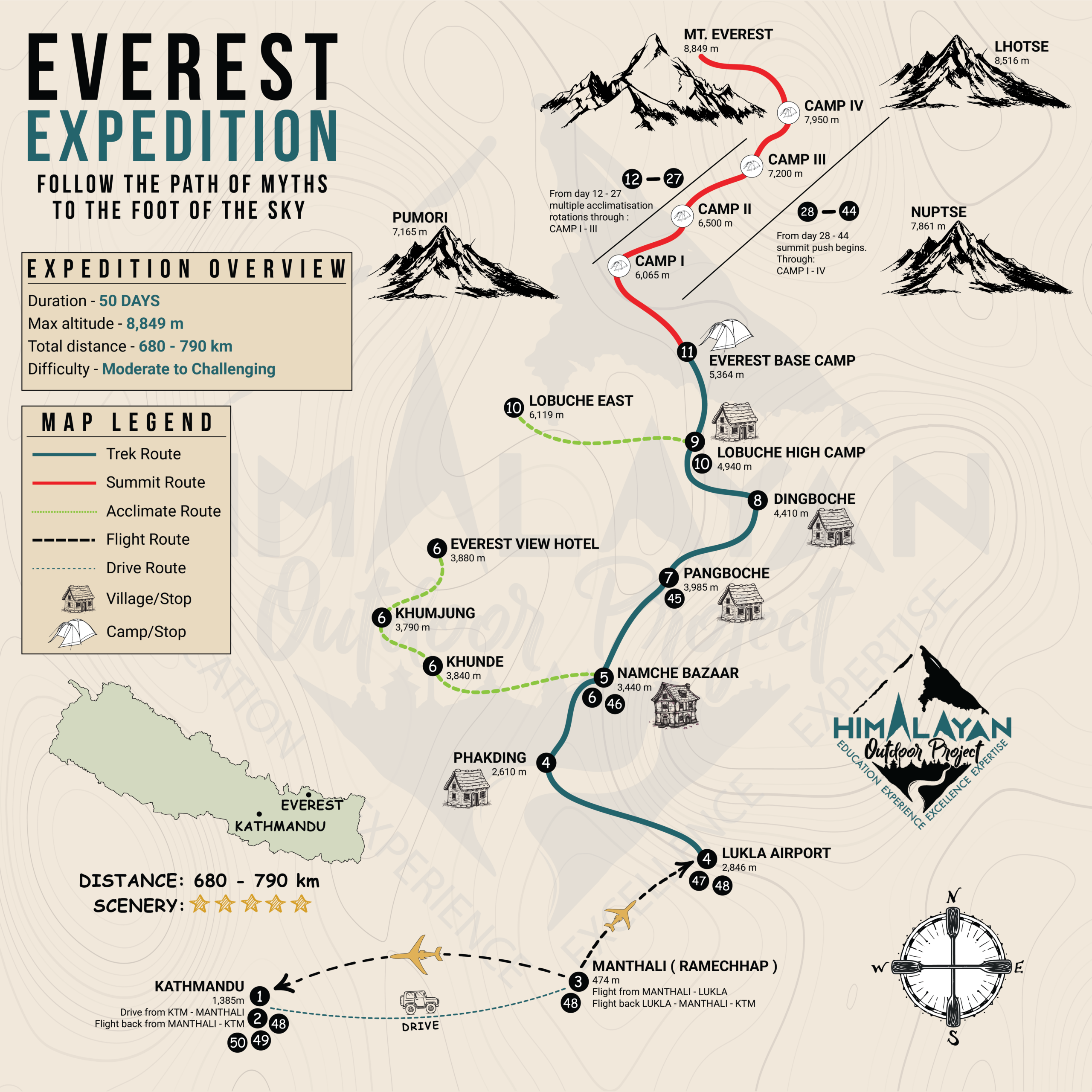 Everest expedition, everest summit expedition